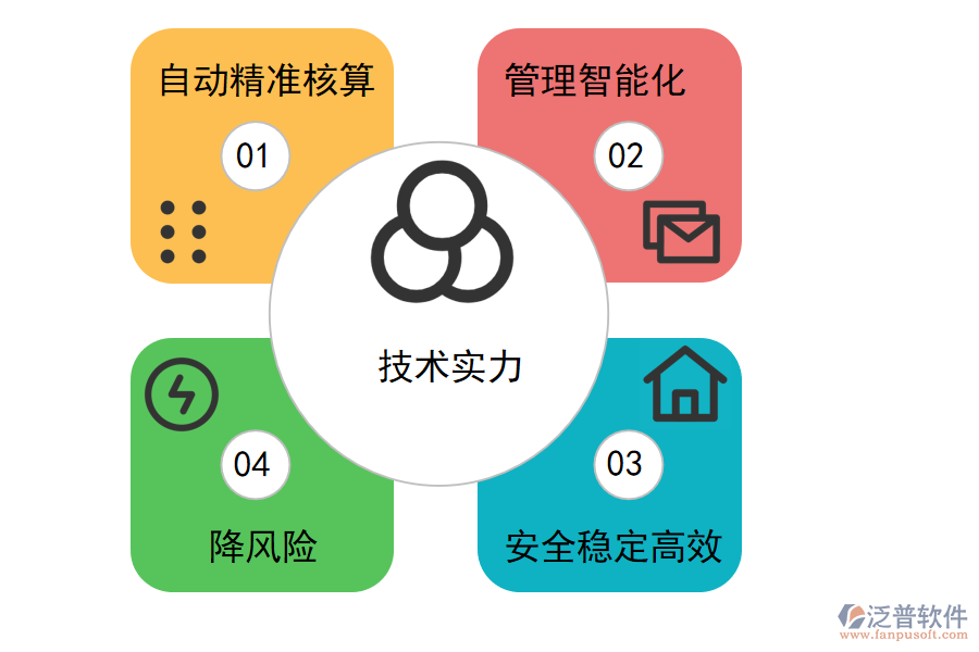 泛普軟件項(xiàng)目管理軟件對(duì)風(fēng)險(xiǎn)管理的意義