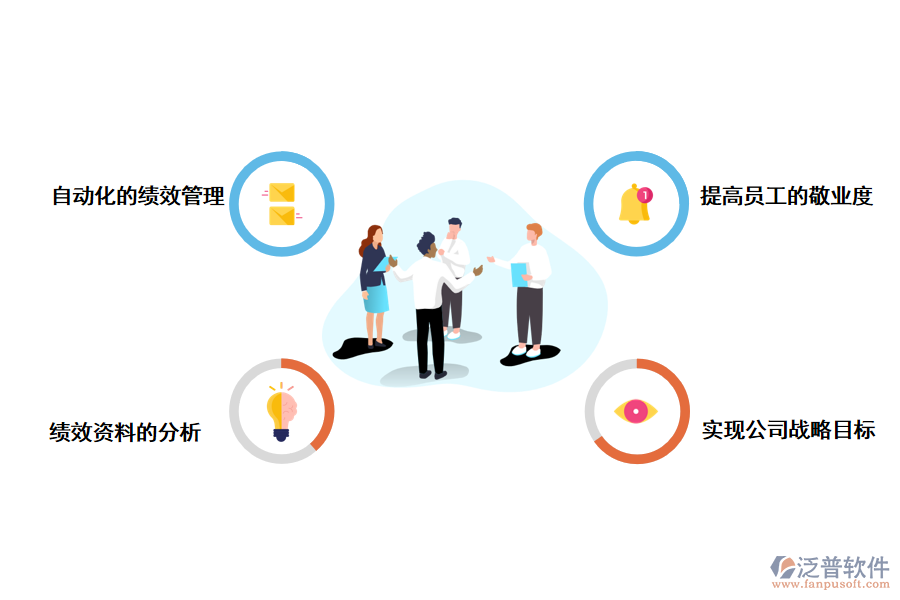 泛普軟件<a href=http://newsbd7.com/crm/ target=_blank class=infotextkey>CRM系統(tǒng)</a>如何給企業(yè)帶來更大的績效