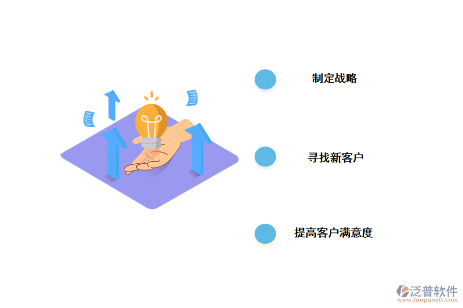 crm對(duì)<a href=http://newsbd7.com/gongsi/xt/ target=_blank class=infotextkey>企業(yè)管理</a>的好處