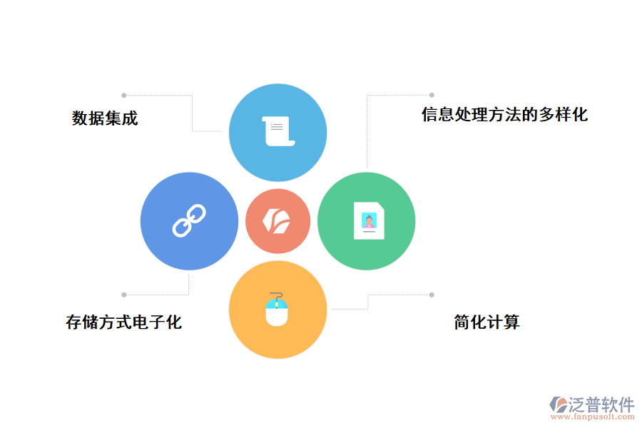 泛普軟件進(jìn)銷存財(cái)務(wù)管理一體化的好處