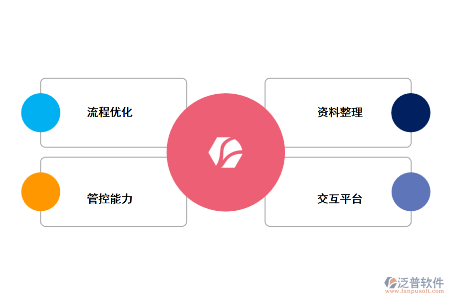 供應(yīng)商管理系統(tǒng)的優(yōu)勢.png