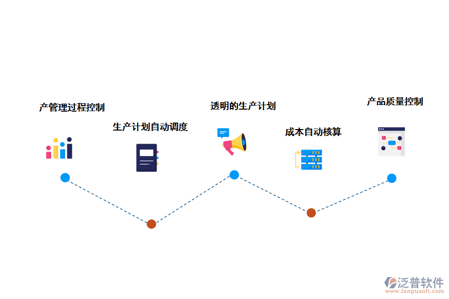 泛普軟件ERP管理系統(tǒng)的價值