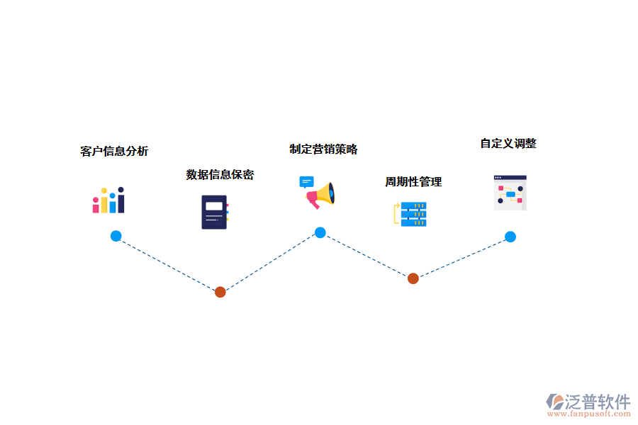 泛普crm<a href=http://newsbd7.com/crm/ target=_blank class=infotextkey>客戶管理系統(tǒng)</a>的應用