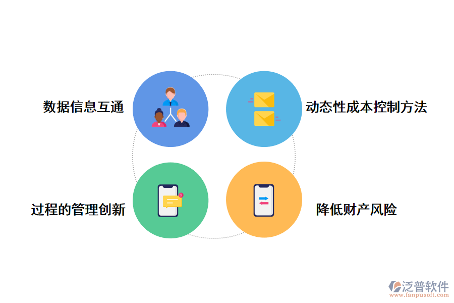 泛普軟件施工管理軟件來進行效率高管理方案