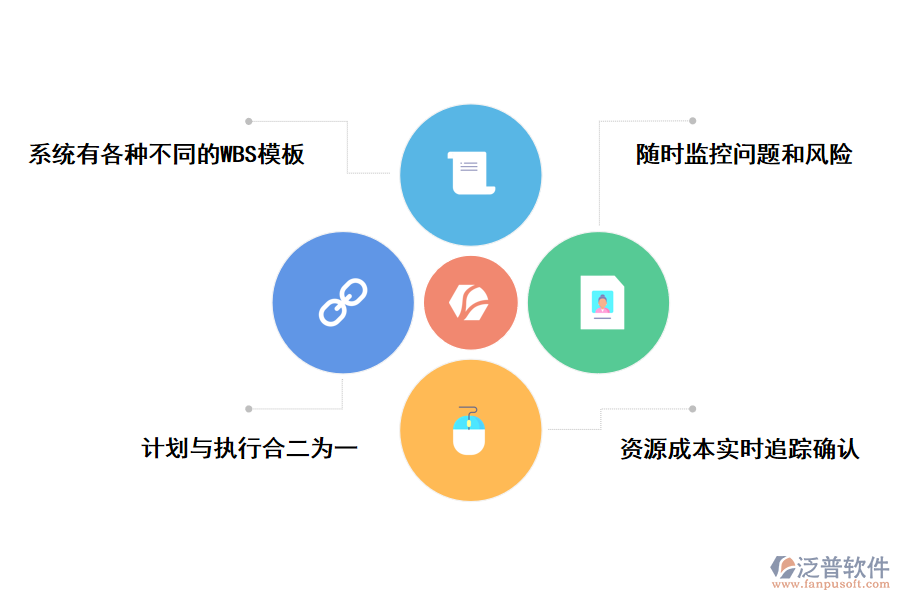 泛普軟件工程<a href=http://newsbd7.com/xm/ target=_blank class=infotextkey>項(xiàng)目管理系統(tǒng)</a>的好處