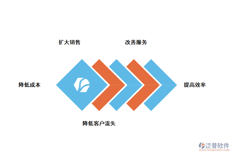 泛普軟件CRM<a href=http://newsbd7.com/custom/ target=_blank class=infotextkey>客戶管理</a>系統(tǒng)有什么作用
