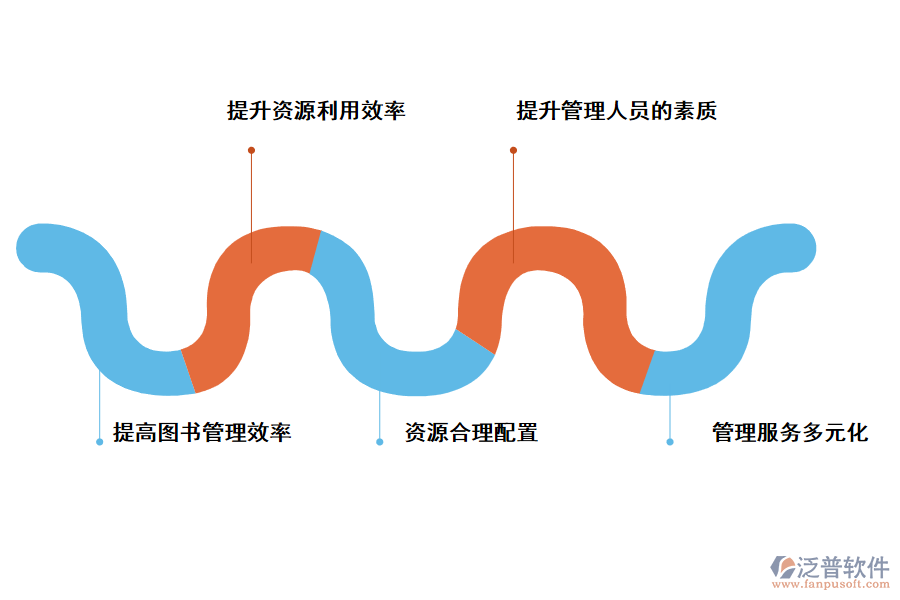 泛普軟件圖書進銷存管理系統(tǒng)的價值