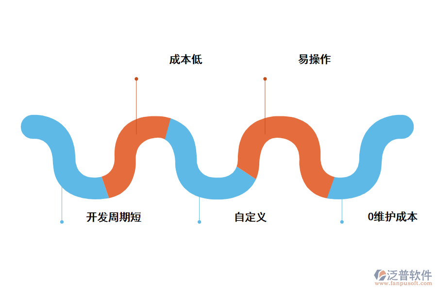 選擇進銷存管理系統(tǒng)