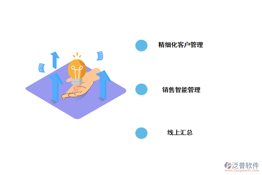 數(shù)字化時代使用<a href=http://newsbd7.com/crm/ target=_blank class=infotextkey>CRM</a>