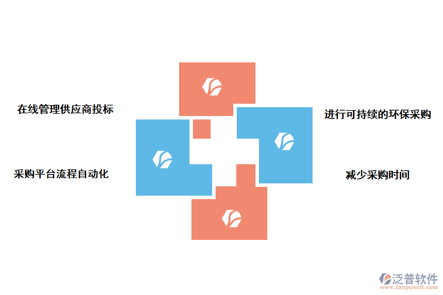 泛普軟件采購(gòu)管理系統(tǒng)的優(yōu)勢(shì)
