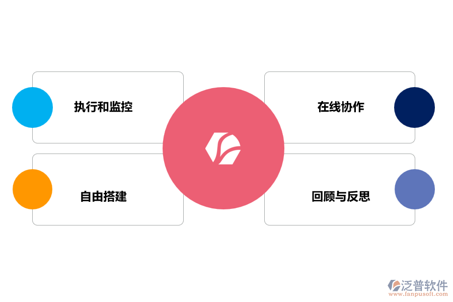 好用的團(tuán)隊項目管理軟件