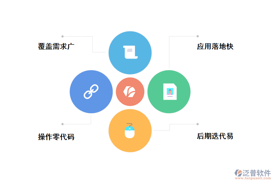 如何選擇合適的無(wú)代碼開發(fā)平臺(tái)