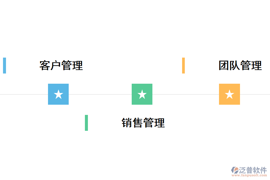 泛普CRM<a href=http://newsbd7.com/crm/ target=_blank class=infotextkey>客戶管理系統(tǒng)</a>銷售流程管理