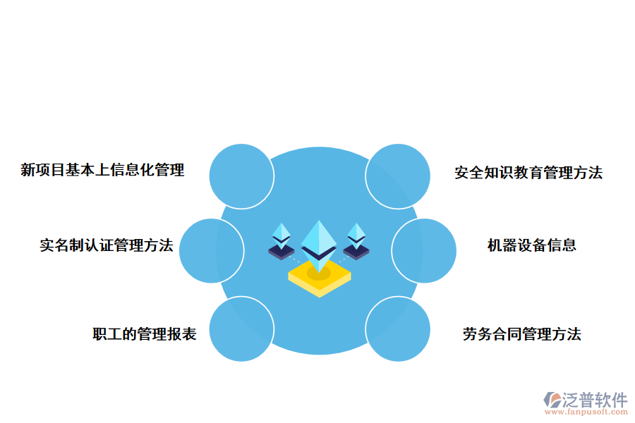 泛普軟件工程建筑項(xiàng)目管理系統(tǒng)針對施工工地勞務(wù)公司職工管理方法的解決方法