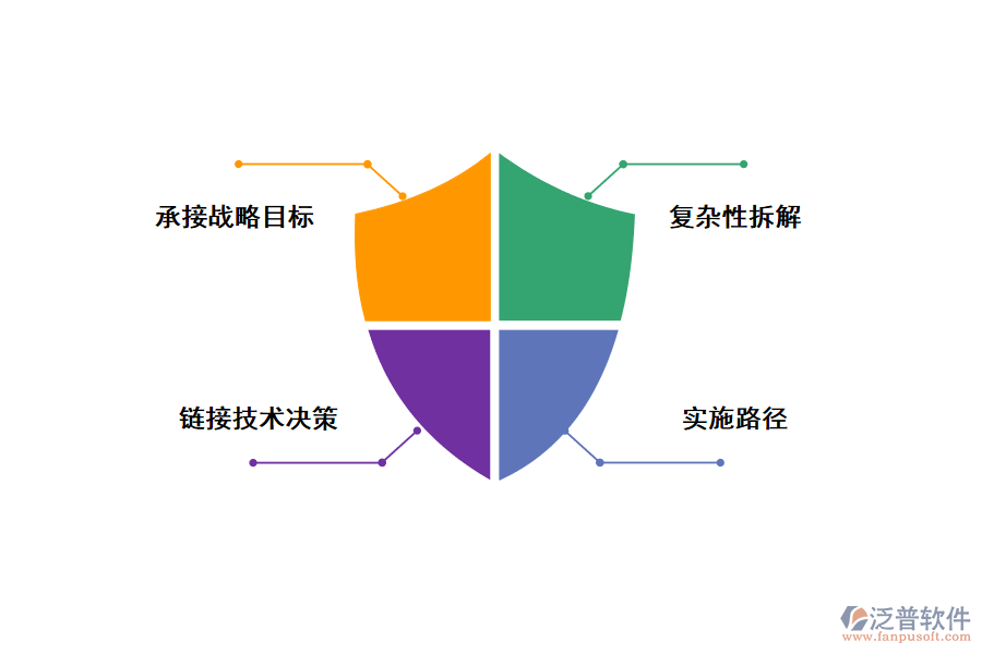 業(yè)務架構對數(shù)字化轉(zhuǎn)型的重要性