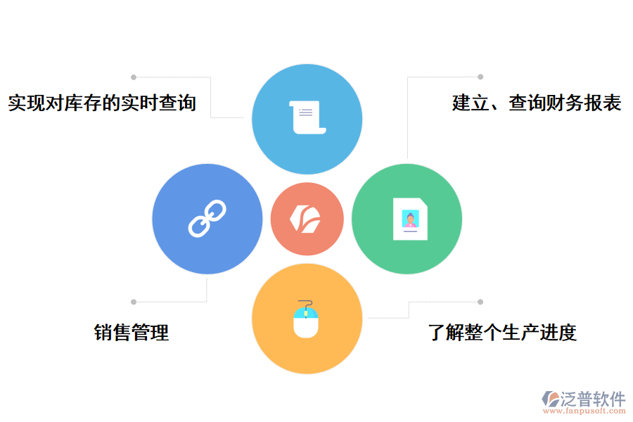 泛普軟件<a href=http://newsbd7.com/fanpuerp/ target=_blank class=infotextkey><a href=http://newsbd7.com/fanpuerp/ target=_blank class=infotextkey>erp系統(tǒng)</a></a>的好處