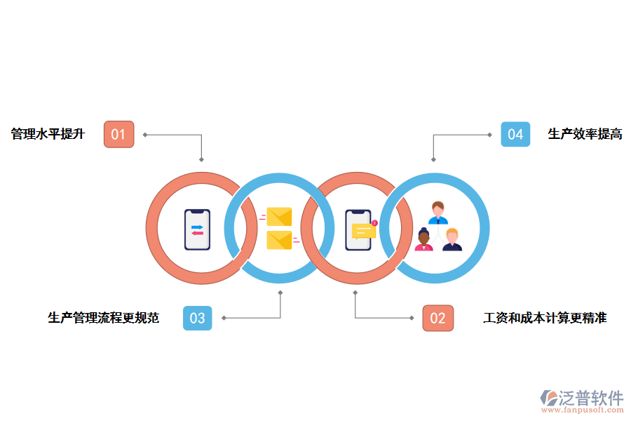 泛普軟件ERP系統(tǒng)的優(yōu)勢