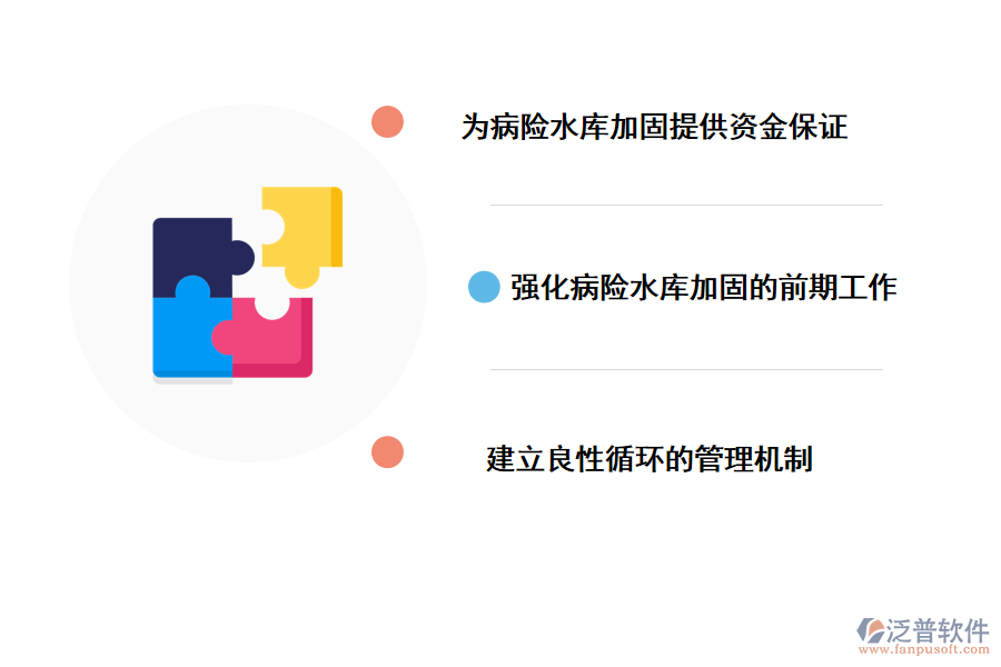 病險(xiǎn)除險(xiǎn)水庫(kù)加固的措施