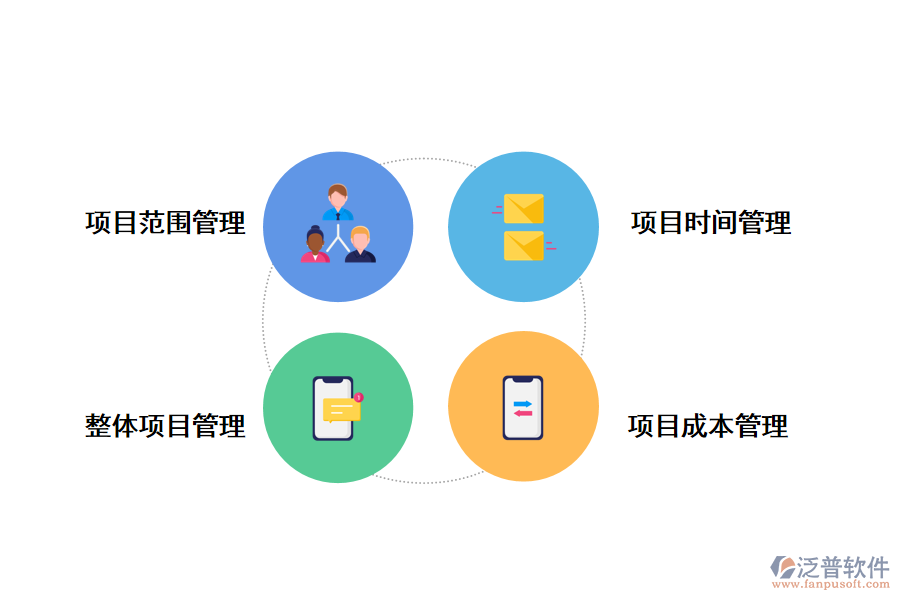 泛普軟件建設(shè)項目一張圖管理系統(tǒng)的作用