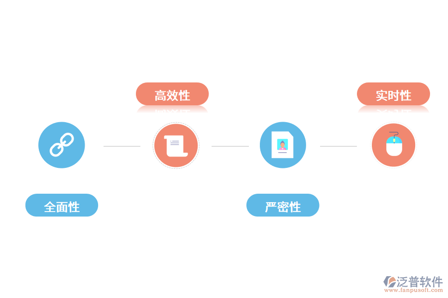 固定資產(chǎn)管理系統(tǒng)的特點是什么？.png