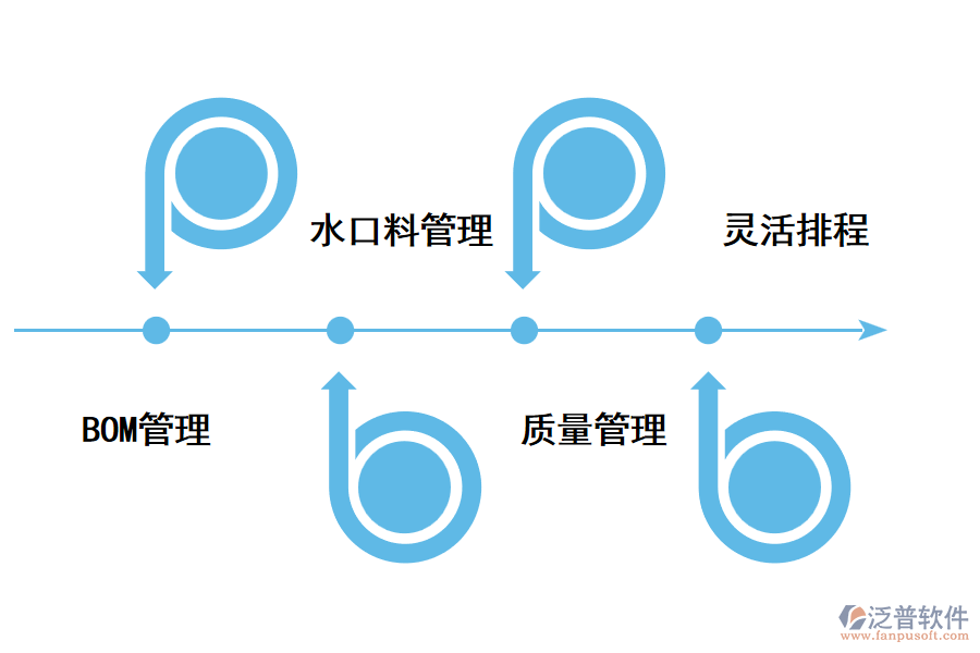 注塑<a href=http://newsbd7.com/fanpuerp/ target=_blank class=infotextkey>ERP管理系統(tǒng)</a>的優(yōu)勢.png