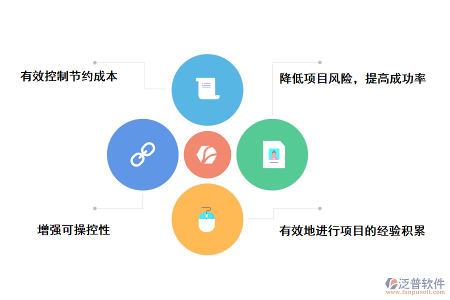 泛普軟件高校科研項目管理系統(tǒng)web的作用