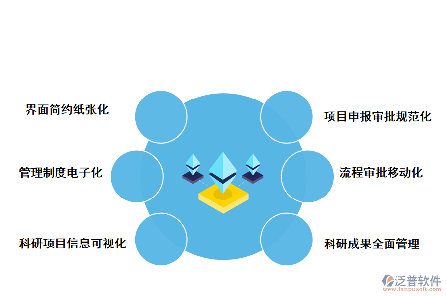 泛普軟件科研項(xiàng)目技術(shù)管理系統(tǒng)的價(jià)值