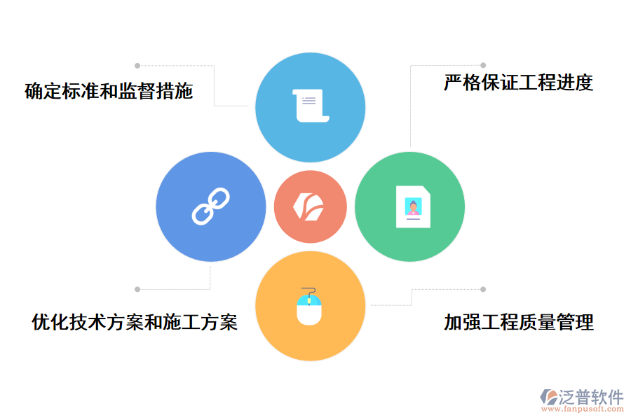 通信工程施工管理問(wèn)題的有效應(yīng)對(duì)策略