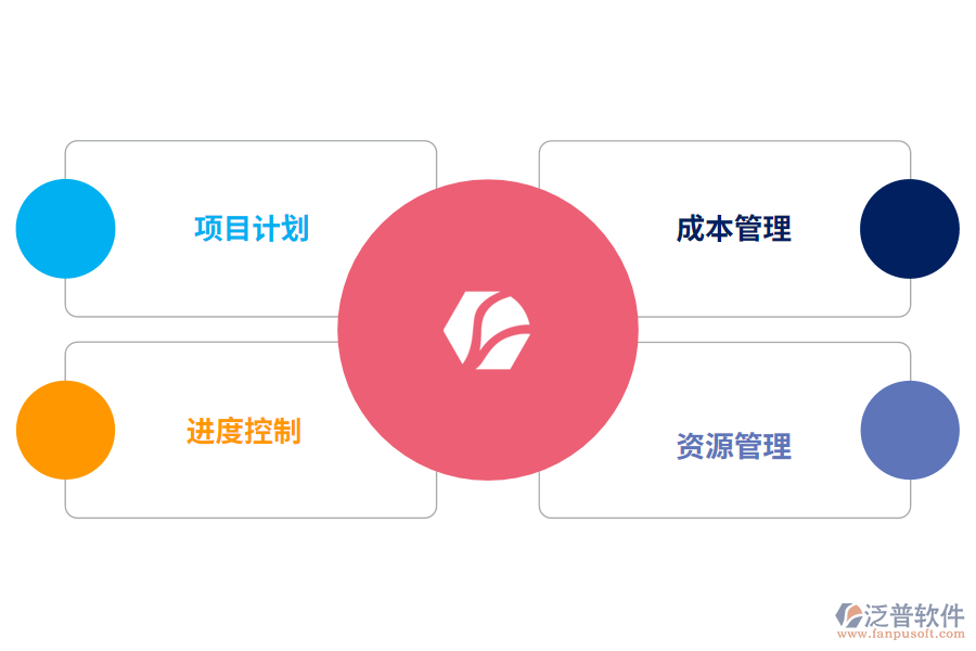 項(xiàng)目管理系統(tǒng)架構(gòu)設(shè)計(jì)功能