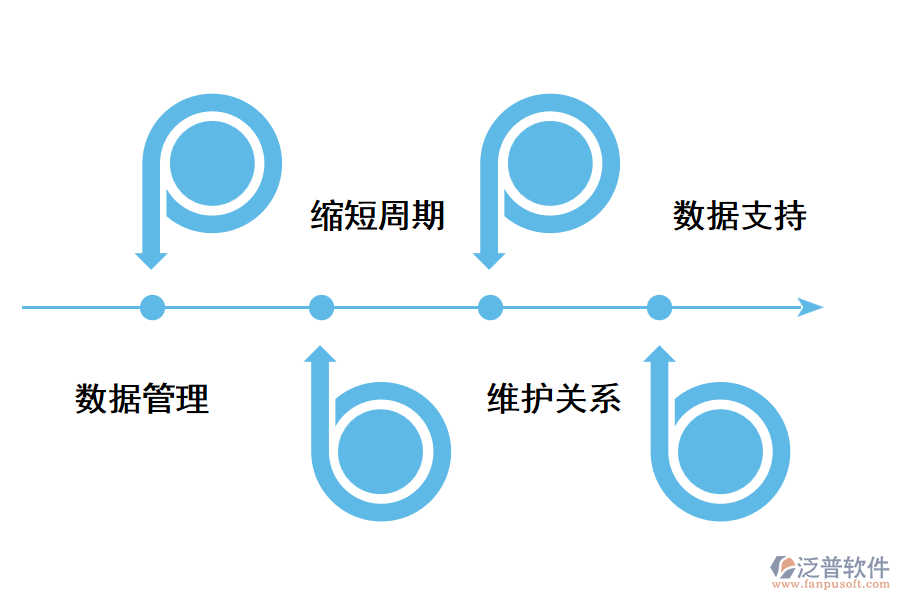 CRM系統(tǒng)作用體現.png