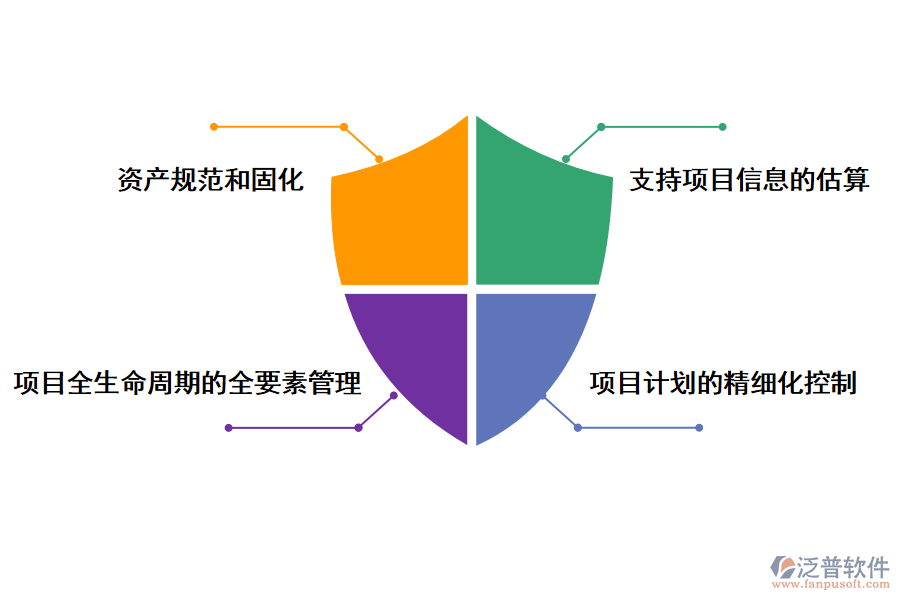 it部門的項(xiàng)目管理系統(tǒng)的特點(diǎn)