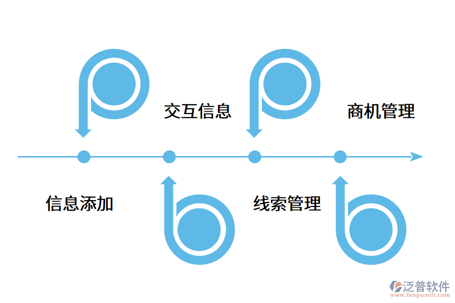 電話銷售管理系統(tǒng)包括哪些內容?.png