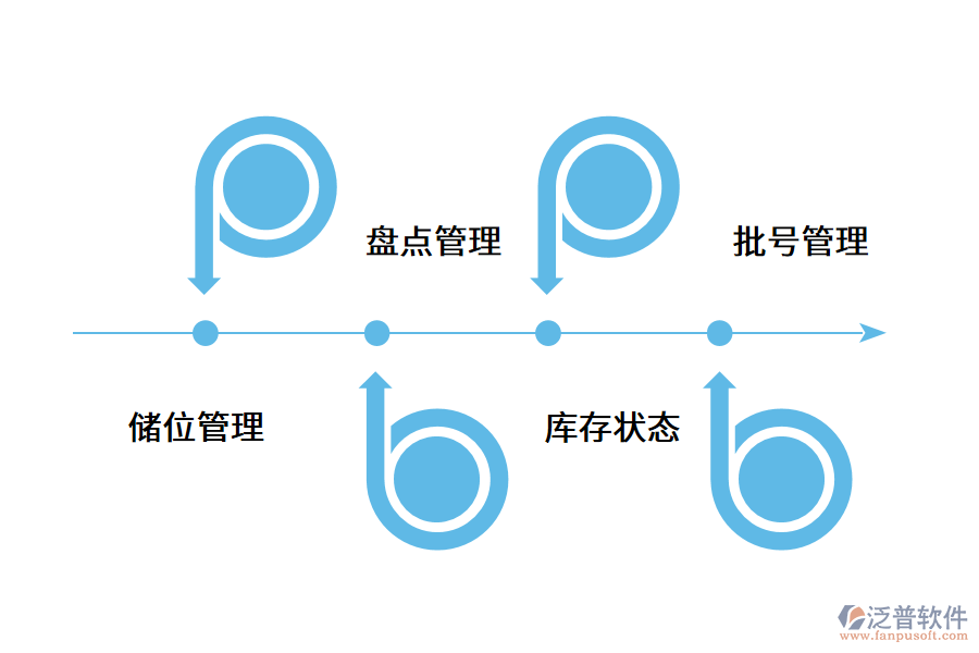 倉庫erp軟件在電子行業(yè)的應用.png