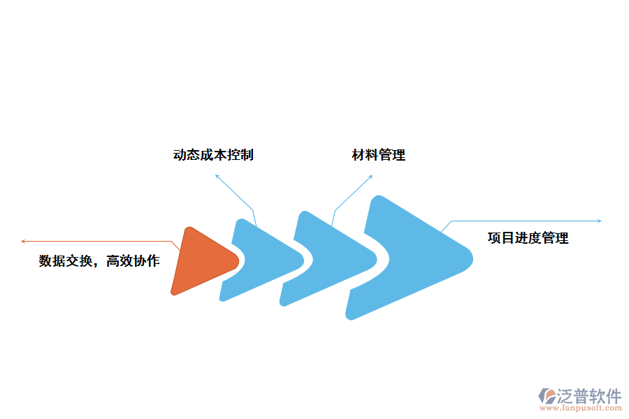 泛普軟件建筑工程技術管理軟件的好處有哪些