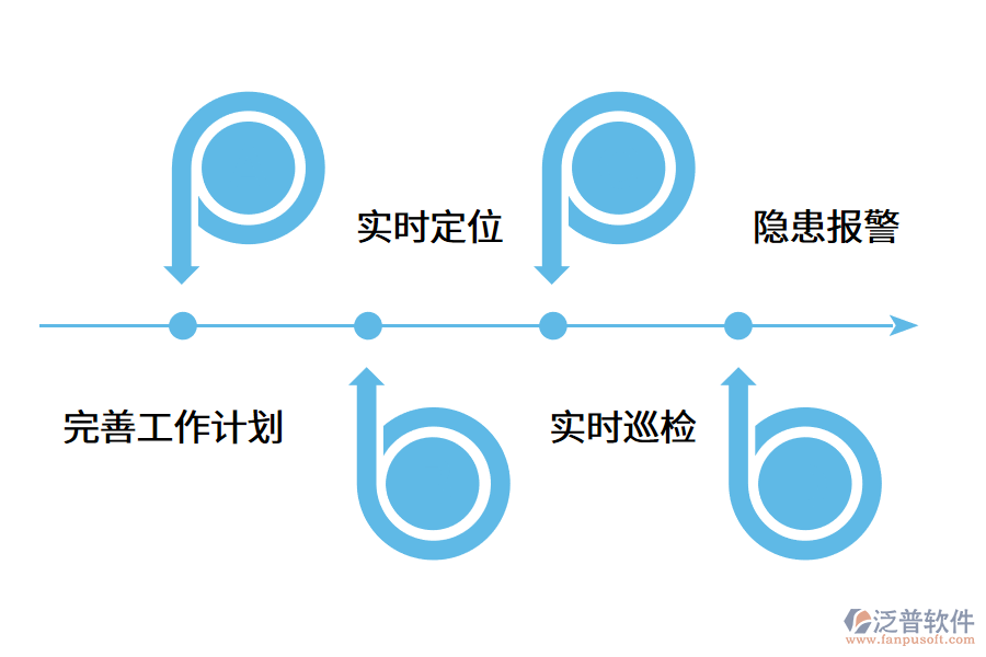 設備管理系統(tǒng)的優(yōu)勢在哪兒?.png