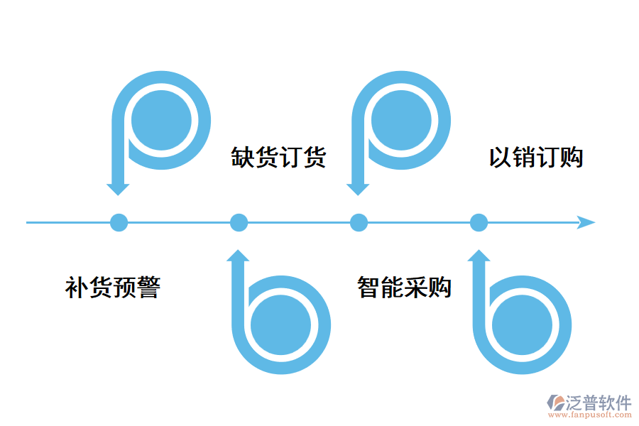采購erp系統(tǒng)好用嗎？.png