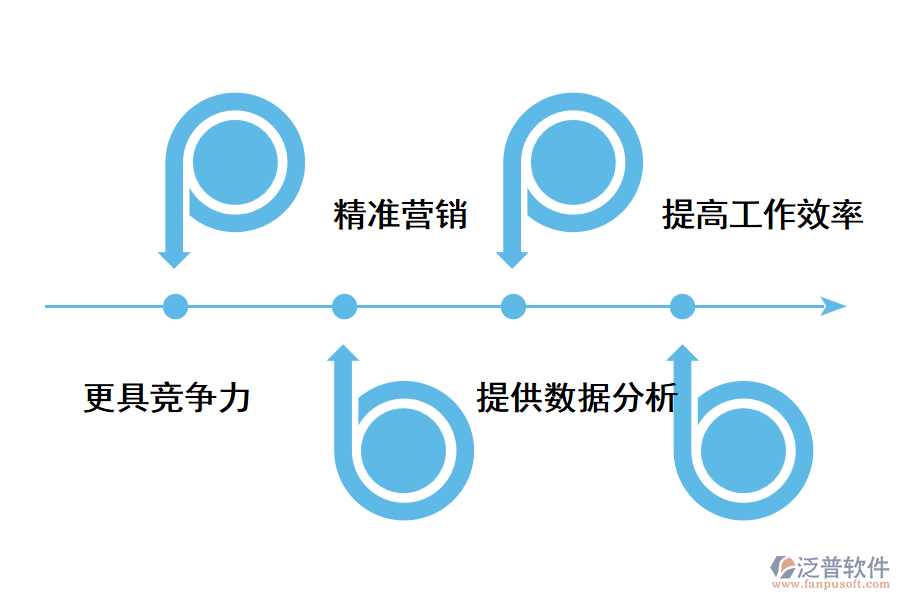 成都連鎖門(mén)店管理系統(tǒng)的價(jià)值.png