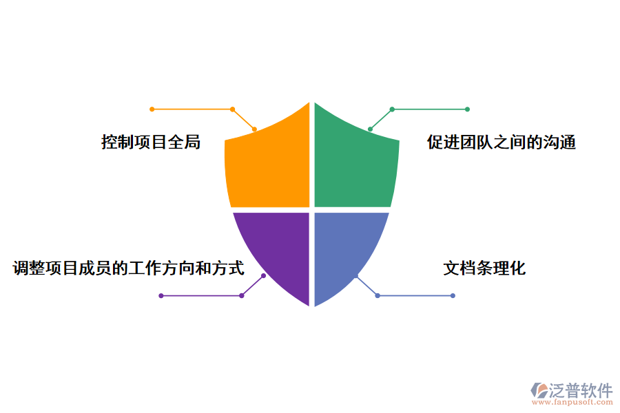 泛普軟件中國(guó)化工項(xiàng)目管理系統(tǒng)的好處