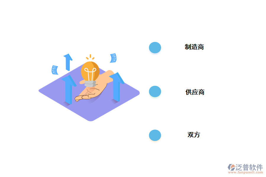 供應(yīng)鏈數(shù)字化管理的意義是什么？.png