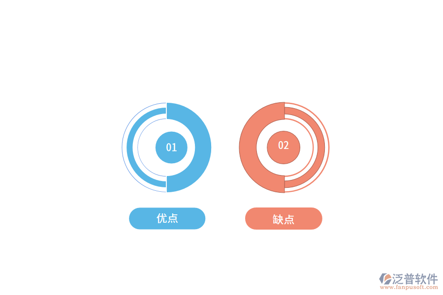 erp定制開發(fā)的優(yōu)缺點(diǎn).png