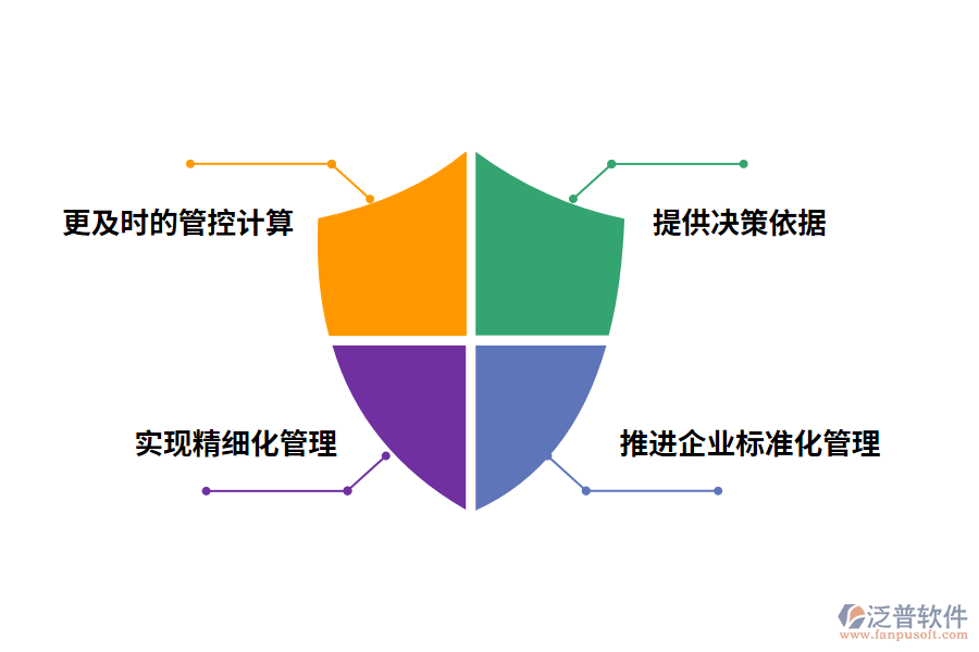泛普軟件工程材料計算管理軟件的價值