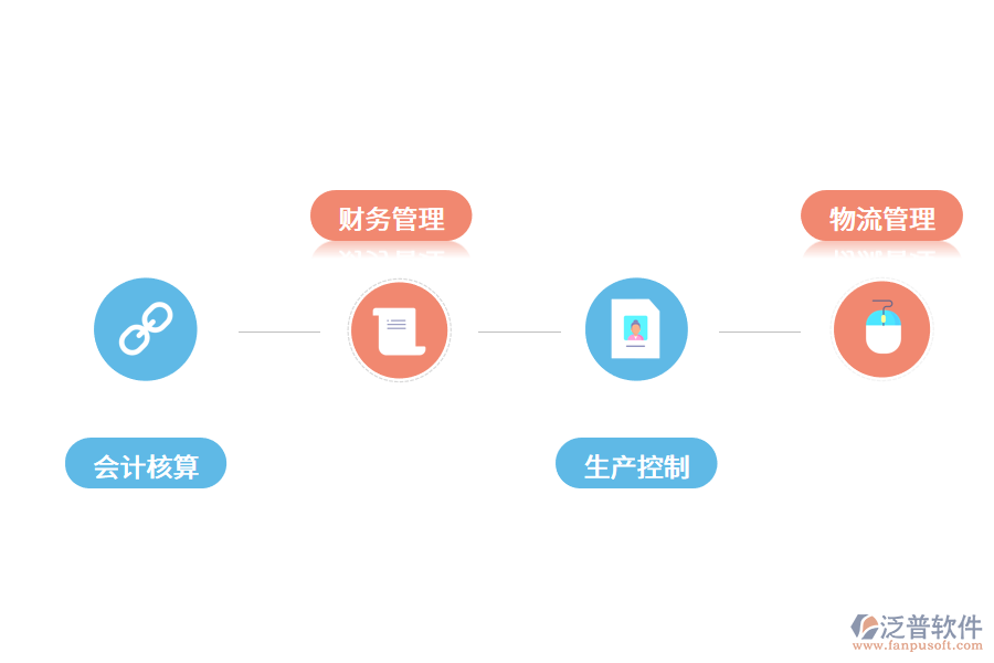 erp上線的功能優(yōu)勢(shì).png