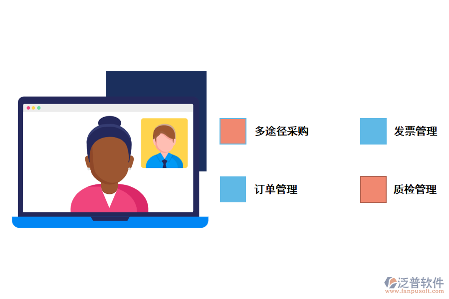 采購(gòu)管理系統(tǒng)的作用.png