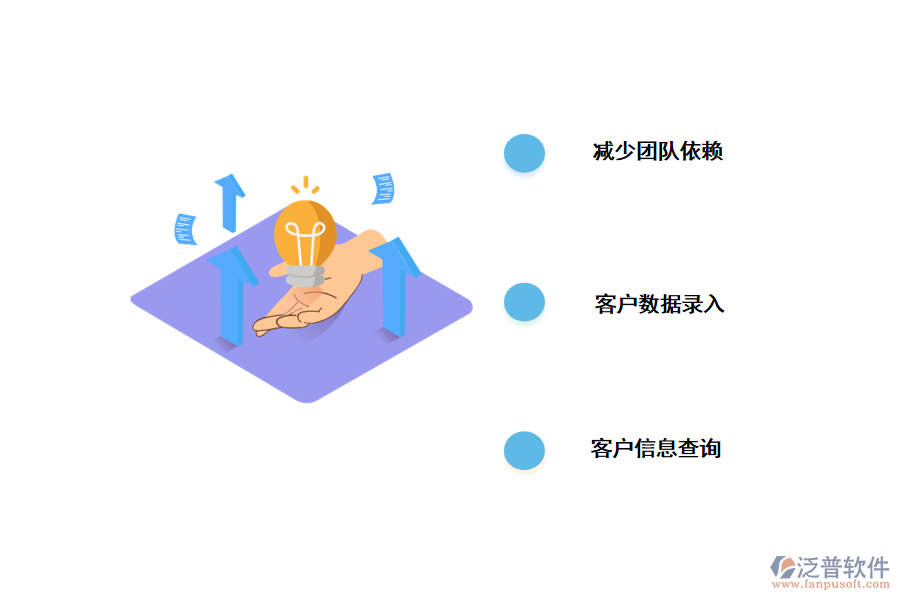 重慶<a href=http://newsbd7.com/crm/ target=_blank class=infotextkey>CRM系統(tǒng)</a>的解決辦法.png