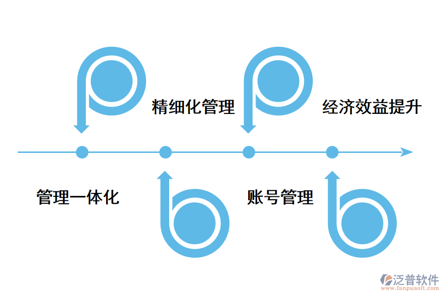 跨境電商erp系統(tǒng)有用嗎？.png