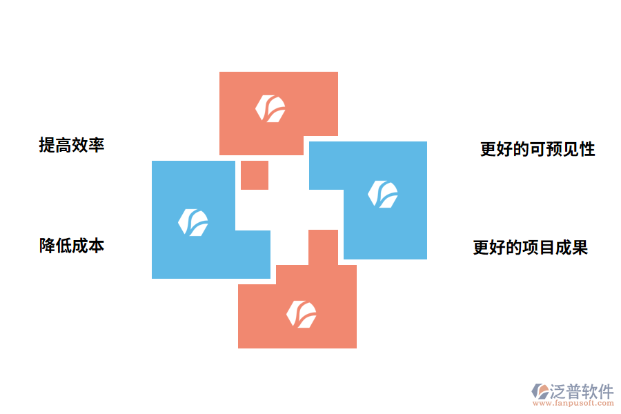 泛普軟件工程項目進(jìn)度管理軟件的價值