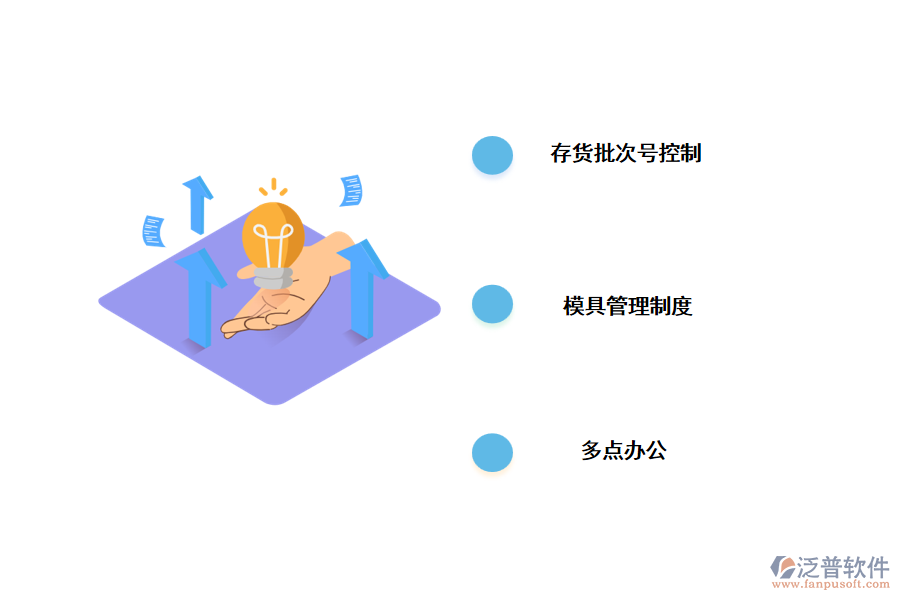 塑膠行業(yè)傳統管理痛點.png