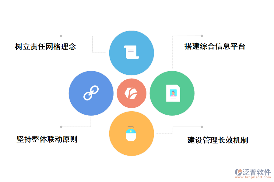 推進(jìn)網(wǎng)格化管理工作的幾點建議