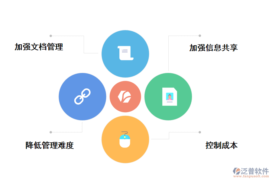 泛普軟件建筑工程內業(yè)資料管理軟件的好處有哪些