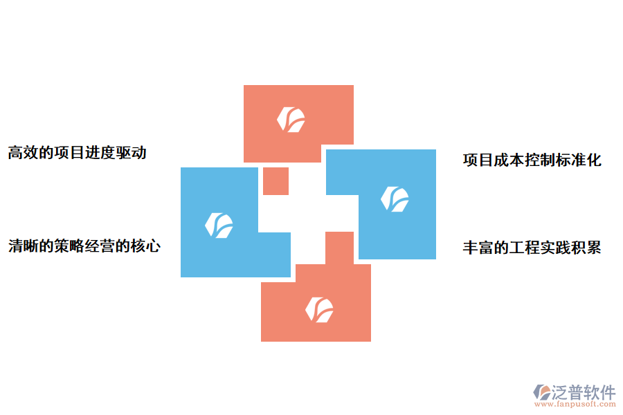 科研項目管理系統升級改造的方案